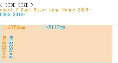 #model Y Dual Motor Long Range 2020- + URUS 2018-